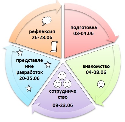 План МК