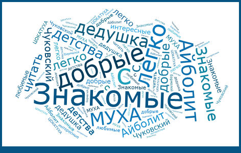 Это наше облако опроса. На нём мы изобразили все наши мысли о добрых сказках дедушки Корнея Чуковского