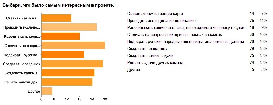 Интересное